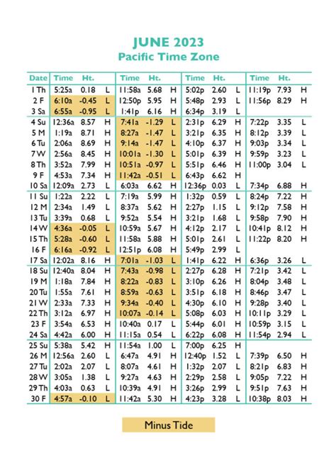 seaside heights tides|tide chart seaside park nj.